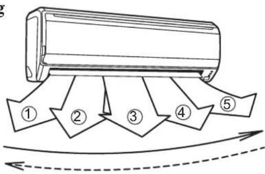 FUJITSU ASYG30LFCA - Horizontale verstelling luchtuitblaasrichting - 1