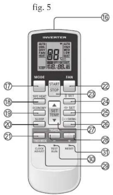 fig. 5 INVERTER AUTO COOL DRY FAN HEAT 88 AUTO HIGH MED LOW BUILT 10°C HEAT 148-88.88 MODE START STOP FAN 19°C HEAT ECONOMY SLEEP SET TEMP. 23 24 25 26 27 28 29 20 TIMES THERMOS CLOCK ADJUST TEST RUN RESET 30 31 32 33