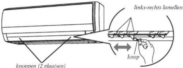 links-rechts lamellen knoppen (2 plaatsen) knop