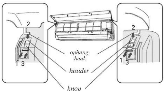 2 1 3 ophang- haak houder knop 1 3 2