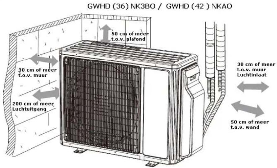 GWHD (36) NK3BO / GWHD (42) NKAO 50 cm of meer t.o.v. plafond 30 cm of meer t.o.v. muur 200 cm of meer Luchtuitgang 30 cm of meer t.o.v. muur Luchtinlaat 50 cm of meer t.o.v. wand