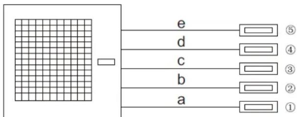 graph LR A["Grid Grid"] --> B["a"] A --> C["b"] A --> D["c"] A --> E["d"] A --> F["e"] B --> G["Port ①"] C --> H["Port ②"] D --> I["Port ③"] E --> J["Port ④"] F --> K["Port ⑤"]