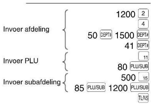 SHARP XE-A213 - • Invoeren van subafdeling (open PLU) - 2