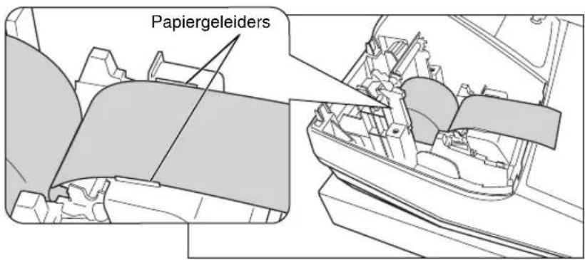 Papiergeleiders