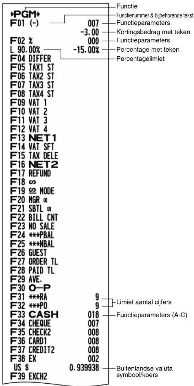 *PGM* F01 (-) 007 -3.00 F02 % 000 L 90.00% -15.00% F04 DIFFER F05 TAX1 ST F06 TAX2 ST F07 TAX3 ST F08 TAX4 ST F09 VAT 1 F10 VAT 2 F11 VAT 3 F12 VAT 4 F13 NET1 F14 VAT SFT F15 TAX DELE F16 NET2 F17 REFUND F18 ∞ F19 ⚪ MODE F20 MGR ∞ F21 SBTL ∞ F22 BILL CNT F23 NO SALE F24 ***PBAL F25 ***NBAL F26 GUEST F27 ORDER TL F28 PAID TL F29 AVE. F30 O-P F31 ***RA 9 F32 ***PO 9 F33 CASH 018 F34 CHEQUE 007 F35 CHECK2 008 F36 CARD1 008 F37 CREDIT2 008 F38 EX 002 US $ 0.939938 F39 EXCH2 Functie Functienummer & bijbehorende tekst Functieparameters Kortingsbedrag met teken Functieparameters Percentage met teken Percentagelimiet Limiet aantal cijfers Functieparameters (A-C) Buitenlandse valuta symbol/koers