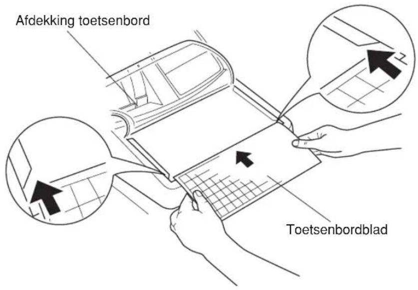 Afdekking toetsenbord Toetsenbordblad