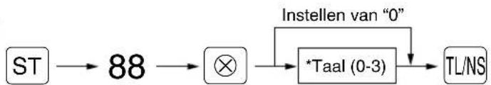 SHARP XE-A213 - Procedure - 1