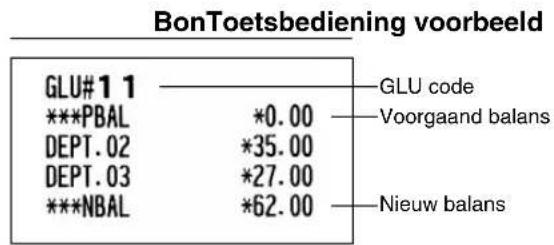 BonToetsbediening voorbeeld GLU#1 1 ***PBAL *0.00 DEPT.02 *35.00 DEPT.03 *27.00 ***NBAL *62.00 GLU code Voorgaand balans Nieuw balans