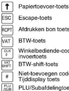 Papiertoevoer-toets ESC Escape-toets RCPT Afdrukken bon toets VAT BTW-toets CLK Winkelbediende-coc invoertoets VAT BTW-shift-toets SHIFT Niet-toevoegen code Tijddisplay toets PLU/PLU/Subafdelingtoets