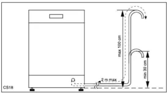 CS18 ρ 2 m max max 100 cm min 30 cm