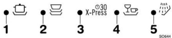 1 2 3 4 5 X-Press SO644