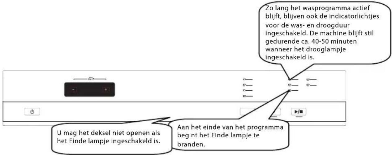 Zo lang het wasprogramma actief blijft, blijven ook de indicatorlichtjes voor de was- en droogduur ingeschakeld. De machine blijft stil gedurende ca. 40-50 minuten wanneer het drooglampje ingeschakeld is. U mag het deksel niet openen als het Einde lampje ingeschakeld is. Aan het einde van het programma begint het Einde lampje te branden.