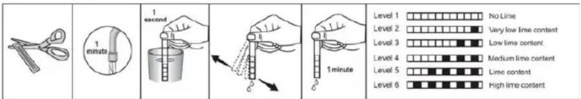 1 minute 1 second Level 1 No Lime Level 2 Very low lime content Level 3 Low lime content Level 4 Medium lime content Level 5 Lime content Level 6 High lime content