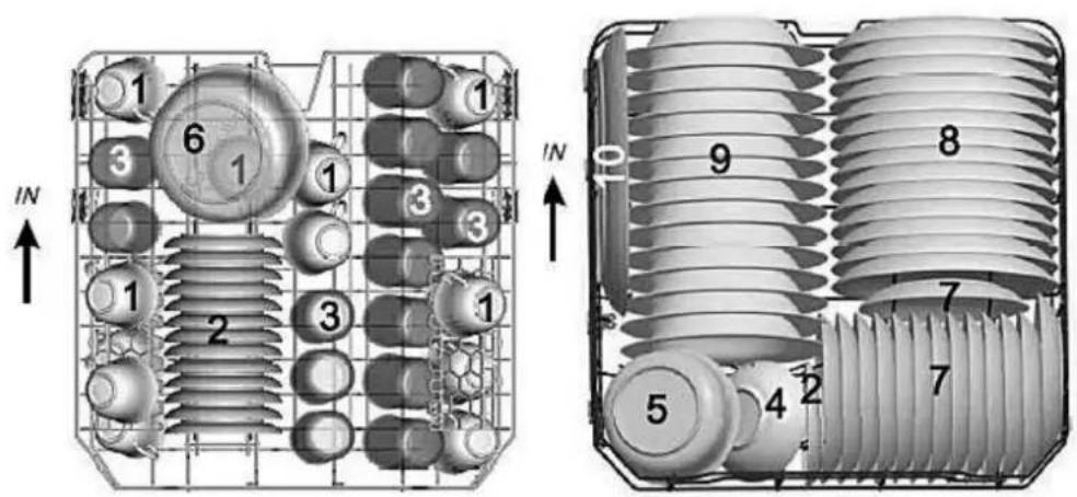 SCHAUB LORENZ GSP14SCK - Laden van de vaatwaskoryen - 1