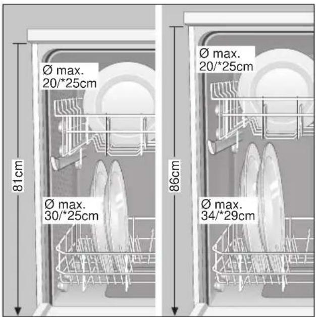 Ø max. 20/*25cm 81cm Ø max. 30/*25cm 86cm Ø max. 20/*25cm Ø max. 34/*29cm