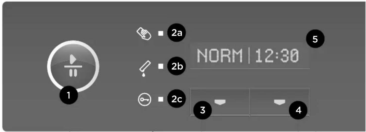 NORM | 12:30 1 2a 2b 2c 3 4 5