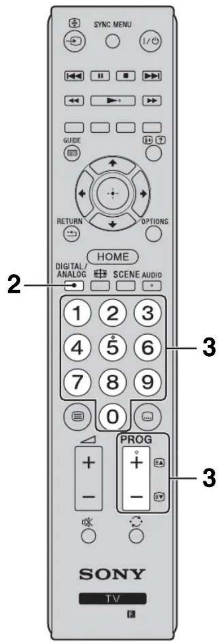 SYNC MENU 1/0 GUIDE RETURN OPTIONS HOME DIGITAL/ ANALOG SCENE AUDIO 1 2 3 4 5 6 7 8 9 0 PROG + - SONY TV