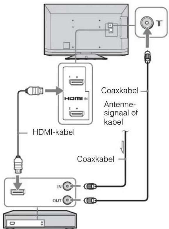 SONY Bravia KDL-32EX343 - 3: een antenne/ kabel/ videorecorder/ dvd-recorder aansluiten - 3