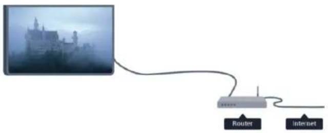 PHILIPS 32HFL3009 - Wat hebt u nodig... - 1