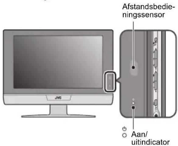 Afstandsbedie- ningssensor Aan/ uitindicator