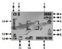 1 2 3 0006 4 5 6 7 8 14 13 12 CBI +0.5 2003/10/30 11 10 9