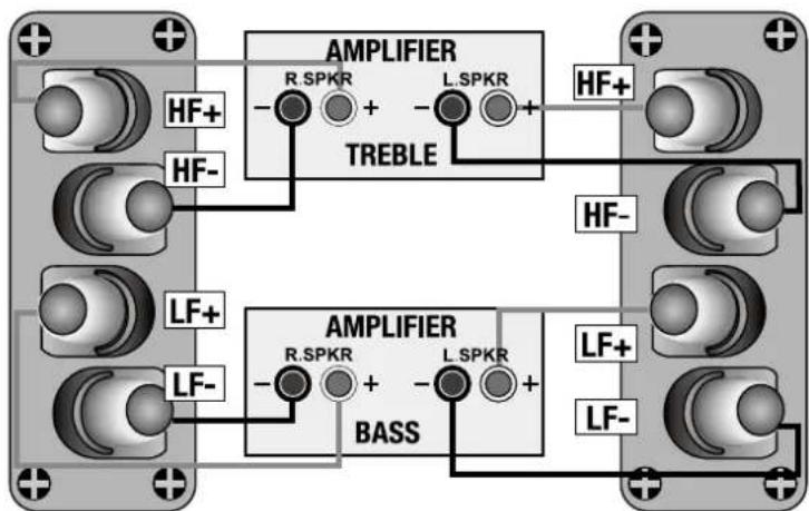 AMPLIFIER R.SPKR + L.SPKR TREBLE HF+ HF- HF- Amplifier R.SPKR + L.SPKR BASS LF+ LF- LF+