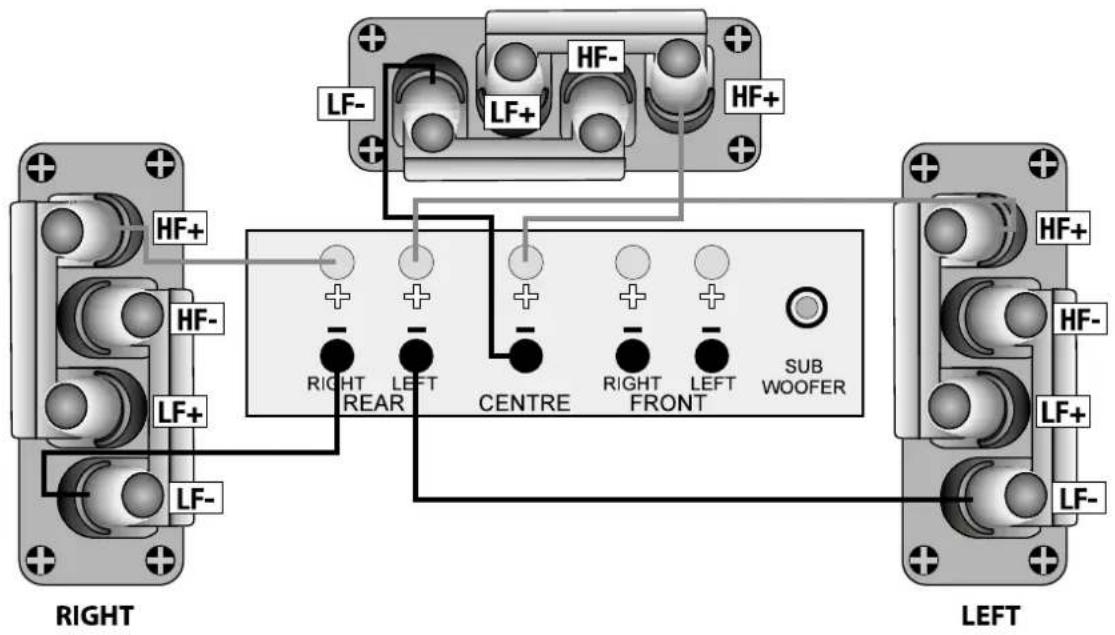 LF- HF- LF+ HF+ HF+ HF+ HF- RIGHT LEFT CENTRE RIGHT FRONT SUB WOOFER LEFT LF+ LF- RIGHT LEFT