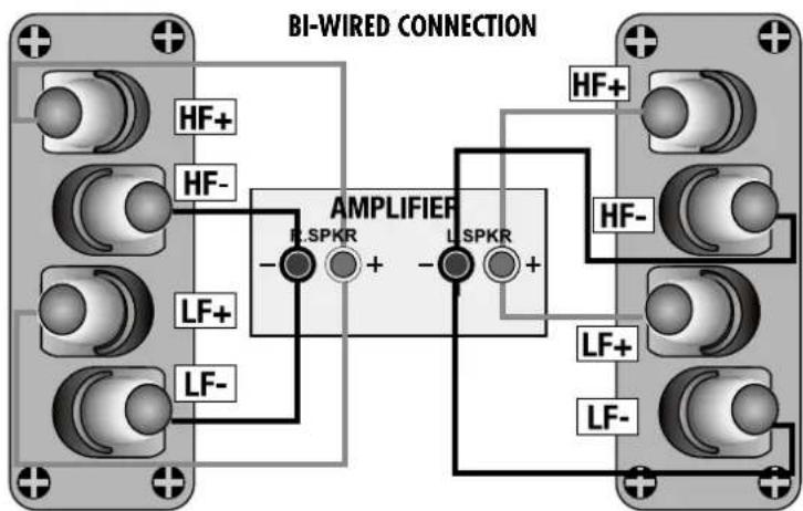 BI-WIRED CONNECTION HF+ HF- AMPLIFIER R-SPKR L-SPKR HF+ HF- LF+ LF- LF+