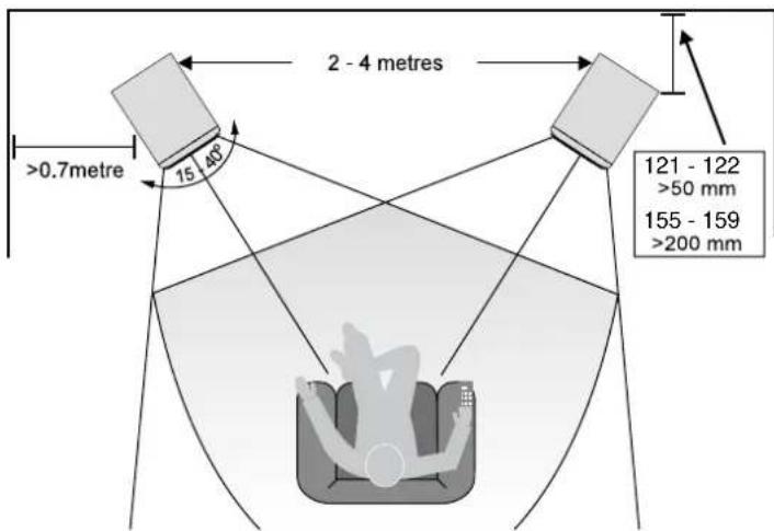2 - 4 metres >0.7metre 15 - 40° 121 - 122 >50 mm 155 - 159 >200 mm