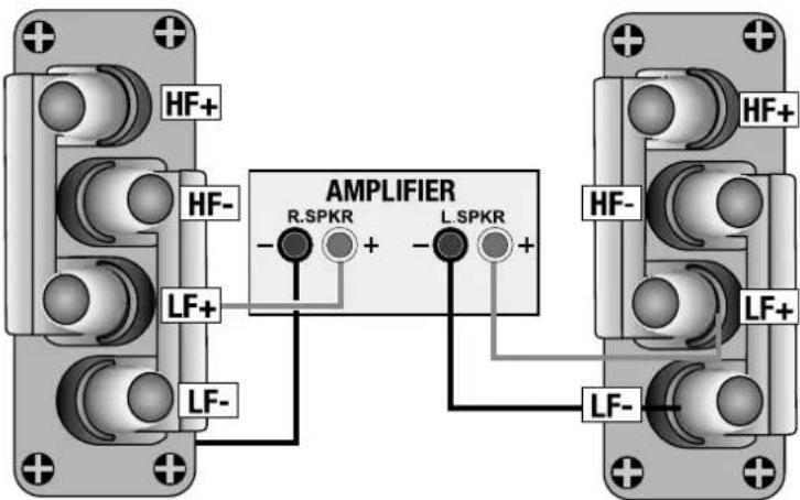 HF+ HF- LF+ LF- AMPLIFIER R.SPKR L.SPKR HF- LF+ LF-