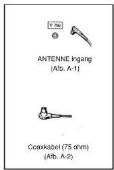 IF 250 ANTENNE Ingang (Afb. A-1) Coaxkabel (75 ohm) (Afb. A-2)