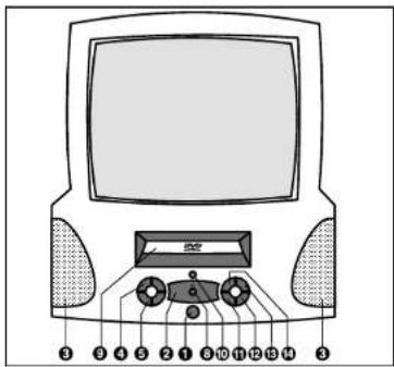 Finlux CT1402T DVD - FRONT : - 1