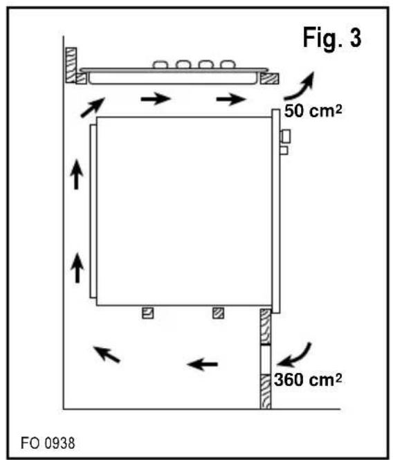 Fig. 3 50 cm² 360 cm² FO 0938