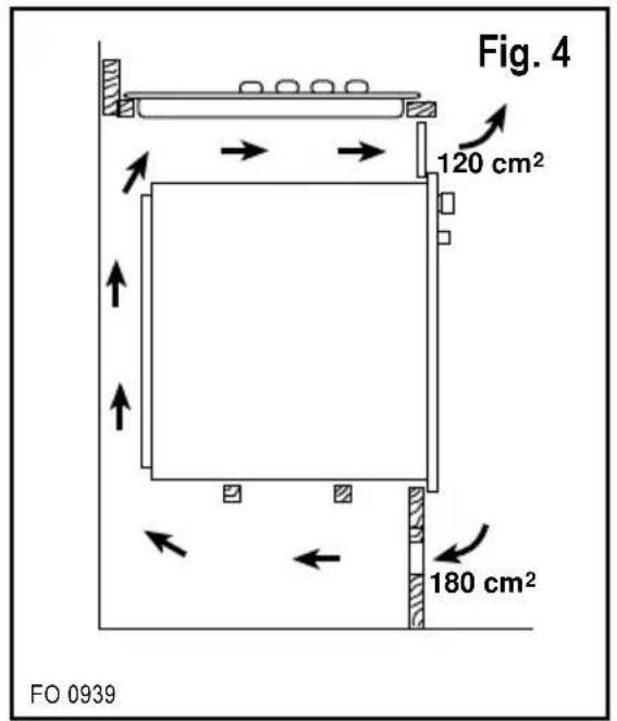 Fig. 4 120 cm² 180 cm² FO 0939