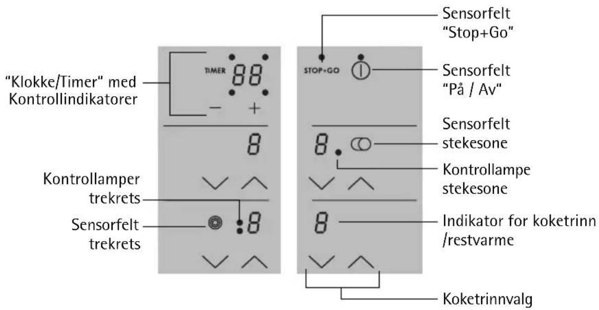 "Klokke/Timer" med Kontrollindikatorer TIMER 88 - + 8 Kontrollamper trekrets Sensorfelt trekrets STOP+GO Sensorfelt "Stop+Go" Sensorfelt "På / Av" Sensorfelt stekesone Kontrollampe stekesone Indikator for koketrinn /restvarme Koketrinnvalg