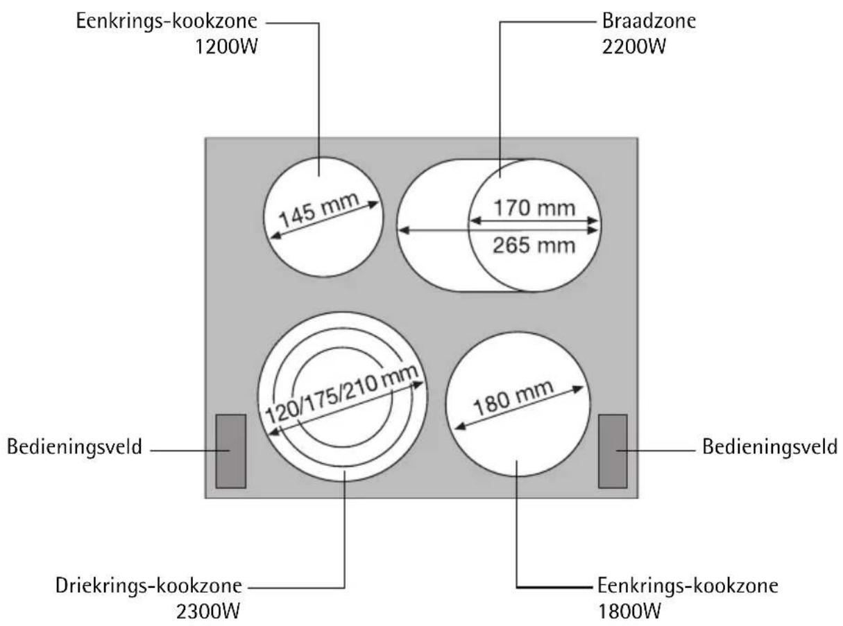 Eenkrings-kookzone 1200W 145 mm 170 mm 265 mm 180 mm 120/175/210 mm Bedieningsveld Driekrings-kookzone 2300W Bredzone 2200W Eenkrings-kookzone 1800W