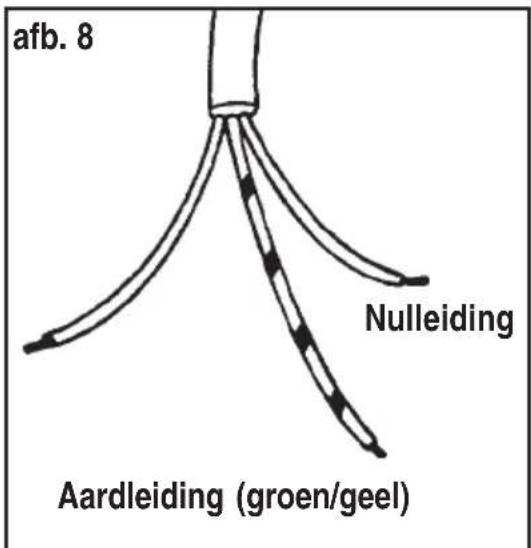 afb. 8 Nulleiding Aardleiding (groen/geel)