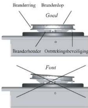 Branderring Branderdop Goed Branderhouder Ontstekingsbeveiliging Font