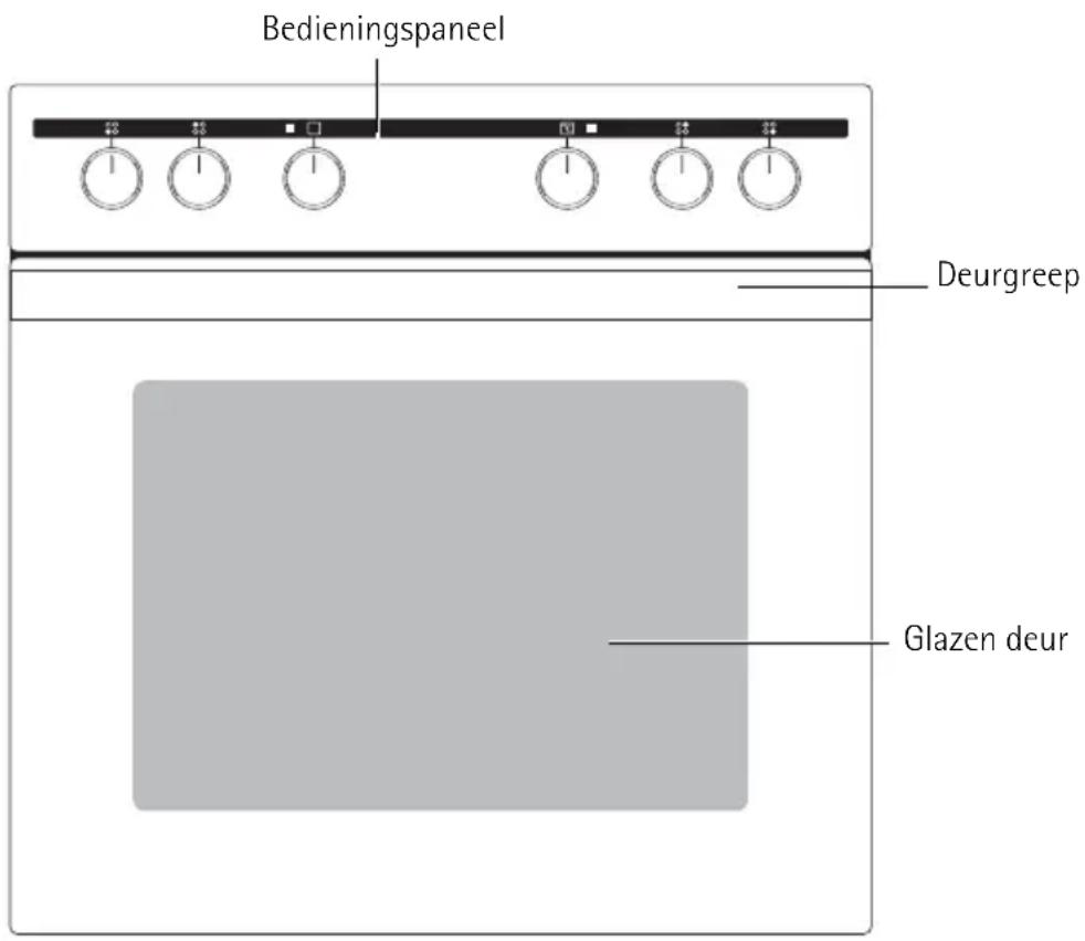 Bedieningspaneel Deurgreep Glazen deur