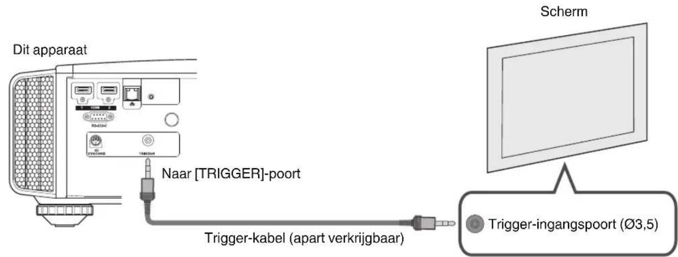 Dit apparaat Naar [TRIGGER]-poort Trigger-kabel (apart verkrijgbaar) Scherm Trigger-ingangspoort (∅3,5)