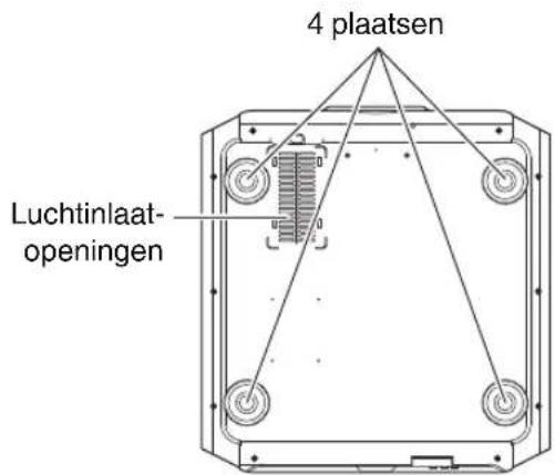 4 plaatsen Luchtinlaat- openingen