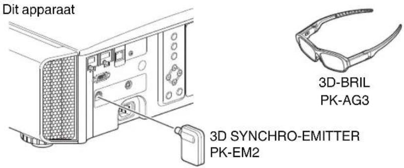 Dit apparaat 3D-BRIL PK-AG3 3D SYNCHRO-EMITTER PK-EM2