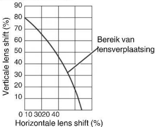 JVC DLA-X5000BE - Instelling van de positie van het beeld - 3
