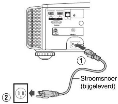 Stroomsnoer (bijgeleverd)