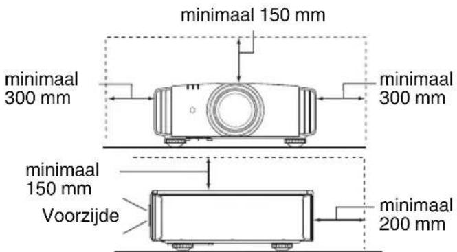 minimaal 150 mm minimaal 300 mm minimaal 300 mm minimaal 150 mm Voorzijde minimaal 200 mm