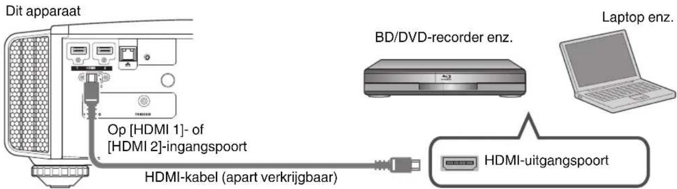 Dit apparaat Op [HDMI 1]- of [HDMI 2]-ingangspoort HDMI-kabel (apart verkrijgbaar) BD/DVD-recorder enz. Laptop enz. HDMI-uitgangspoort