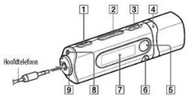 Hoofdtelefoon 1 2 3 4 9 8 7 6 5
