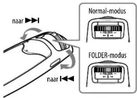 normal-modus FOLDER-modus naar naar