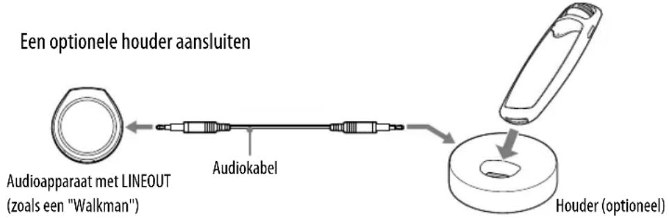 graph LR A["Audioapparaat met LINEOUT (zoals een "Walkman")"] --> B["Audiokabel"] B --> C["Houser (optioneel)"]