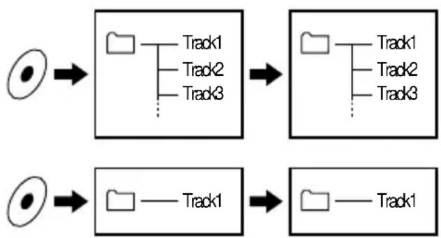 graph TD A["Input Node"] --> B["Process Step 1"] B --> C["Process Step 2"] C --> D["Process Step 3"] D --> E["Output Node"] F["Input Node"] --> G["Process Step 1"] G --> H["Process Step 2"] H --> I["Process Step 3"] I --> J["Output Node"]